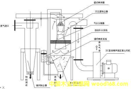 ZM-���Ͷ����M��ʽ���L���m��