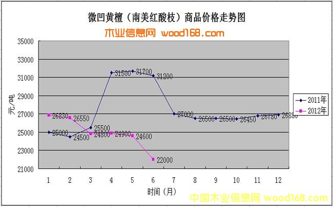 ľ��ָ��(sh��)����