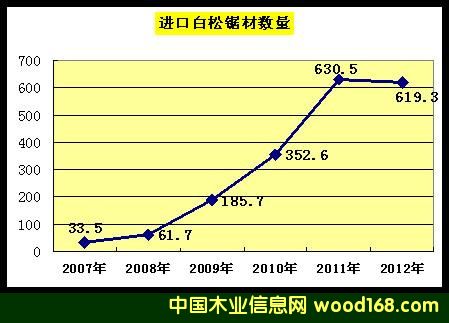 ���ɣ�SPF���M����5�����L20���ɞ��M��䏲ĵ����^