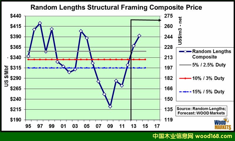 ����ľ�ăr����15-17�ꄓ�vʷ�¸�
