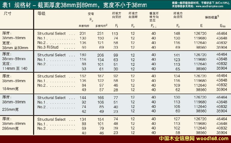 �Ϸ���Ҏ����OӋֵ��