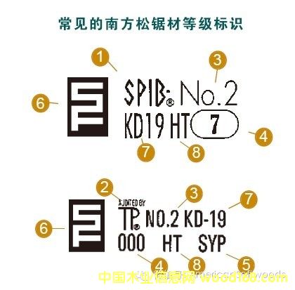 �Ϸ���䏲�SPIB,TP�ֵ�Ҏ�t