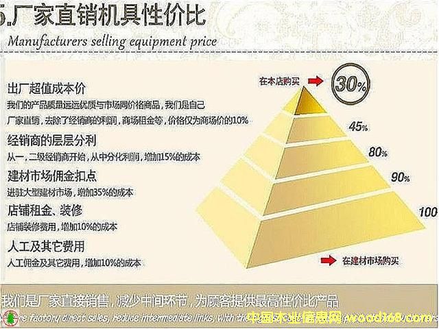 ֱ������A