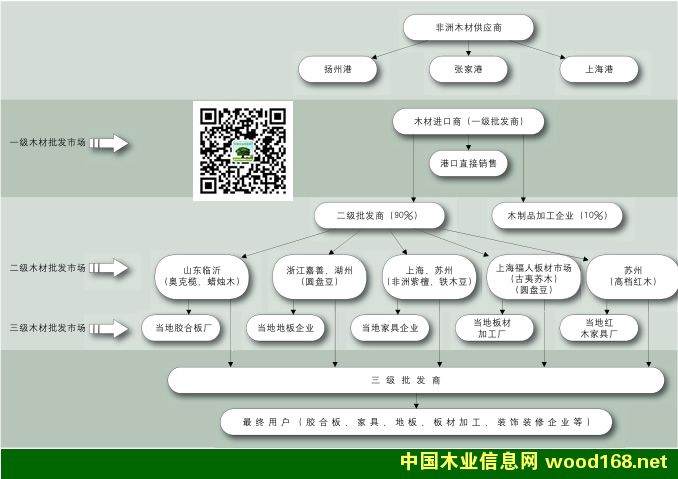 ����ľ��һ�����������������l(f��)�Ј��ֲ�