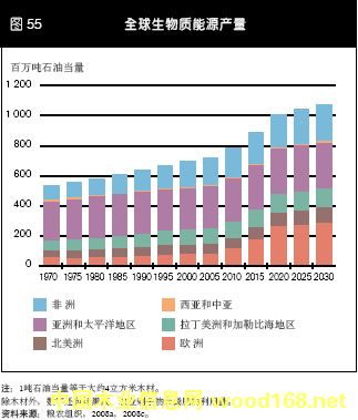 ȫ�������|��Դ��ľ����Դ���a�����A�y