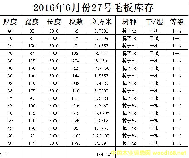 �c���鿴�����ɸɰ��Ԕ���Y��