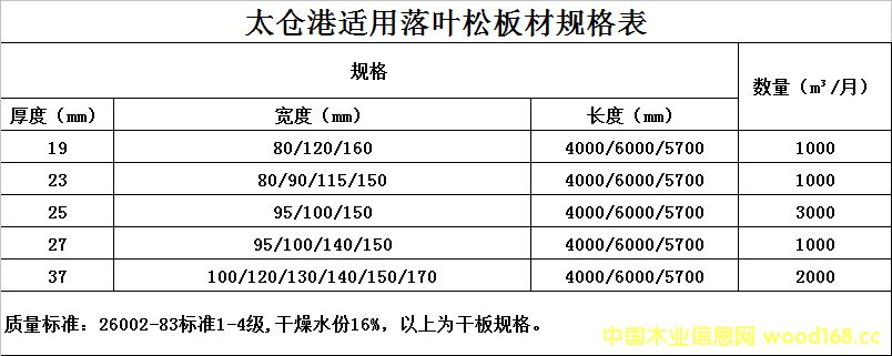 �c(di��n)���鿴���~�ɵذ�����Ҏ(gu��)���ĵ�Ԕ��(x��)�Y��