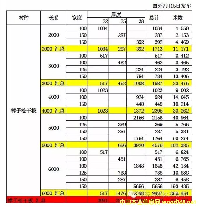 �c���鿴�����ɸ���䏲ĵ�Ԕ���Y��