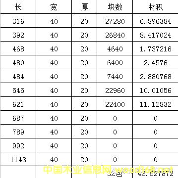 ��ľ�o���ٹ�Ķ���