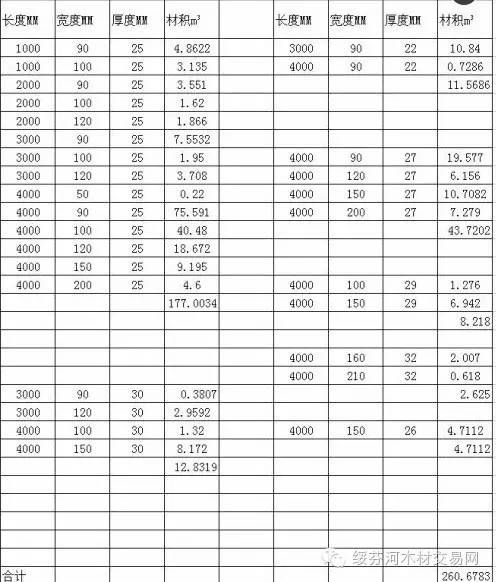 �c���鿴���~�ɶ�Ƭ䏸���Ҏ���ĵ�Ԕ���Y��