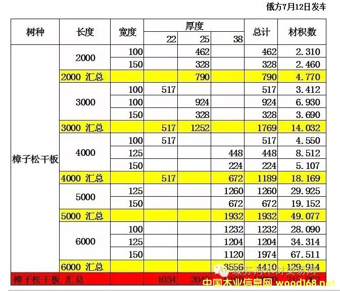 �c���鿴�����ɸ���䏲ĵ�Ԕ���Y��