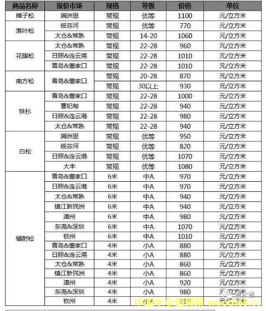 ݗ���Ɉ�r���^130������P�������m�ɣ������ģ�����݆������