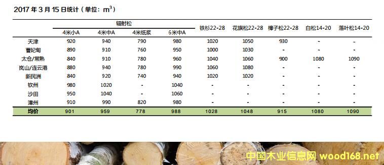 �����顢̫�}���������޸ۡ���ɽ�������۵��M��ԭľ�r��